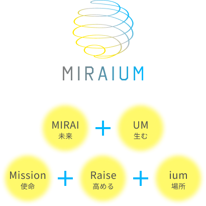 MIRAI 未来＋UM 生む　Mission 使命＋Raise 高める＋ium 場所