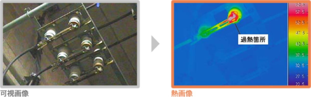 診断例 高圧断路器の接触部　可視画像　熱画像 過熱箇所