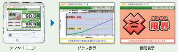 デマンドモニター グラフ表示　簡易表示