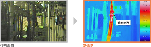 診断例 高圧母線接続箇所の温度比較 可視画像 熱画像 過熱箇所