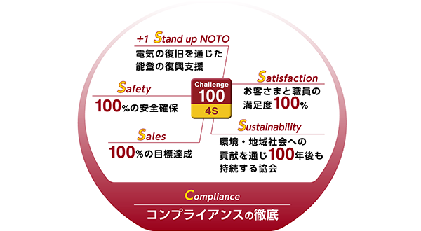 Challenge100 4S