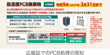 広報誌でのPCB処理の周知