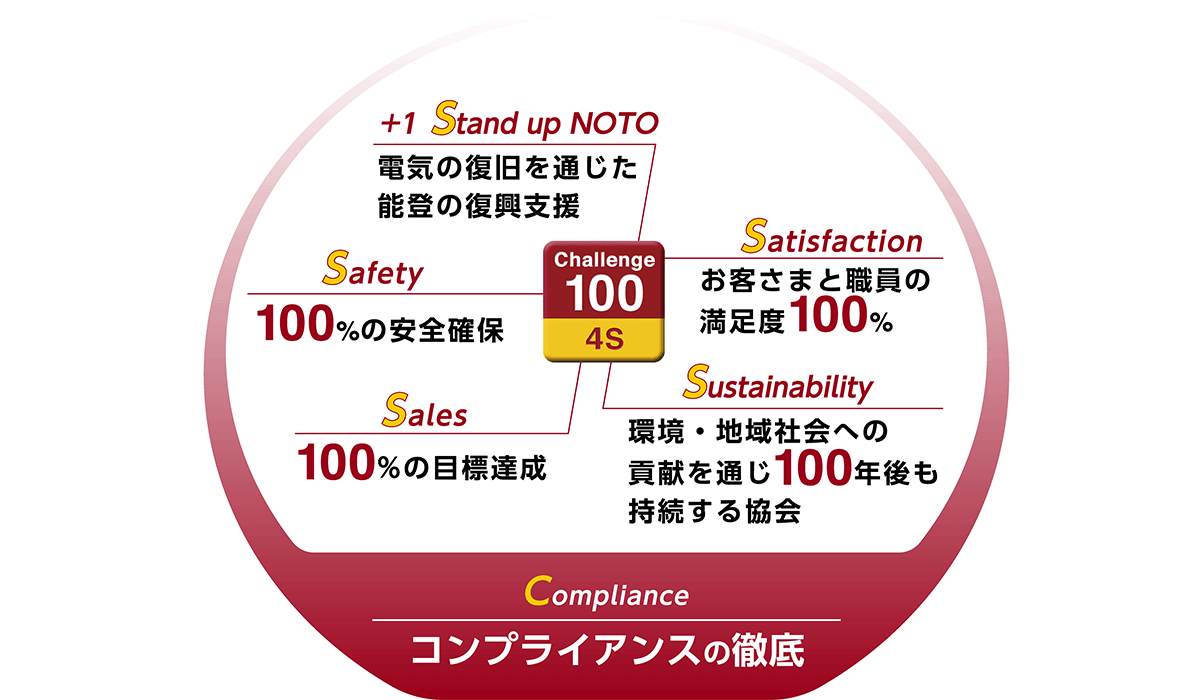 Challenge100 4S